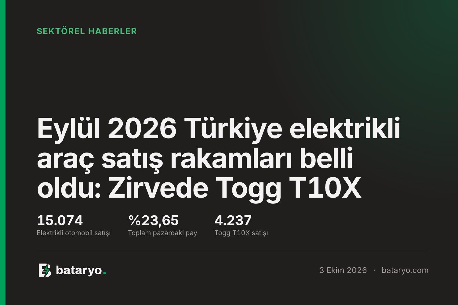 Eylül 2026 elektrikli otomobil satışları: 15.074 adet, pazar payı %23,65